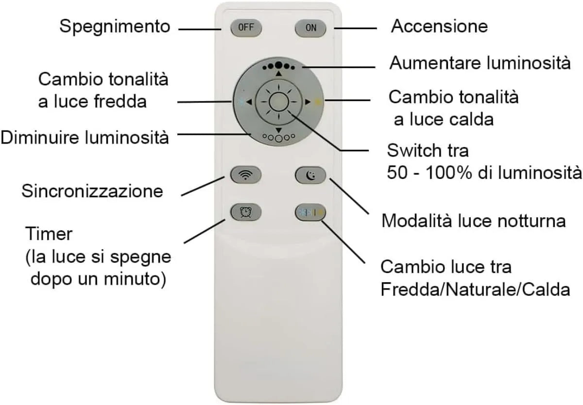 Q2 – Plafoniera LED a 3 Quadrati con Telecomando e App Bluetooth